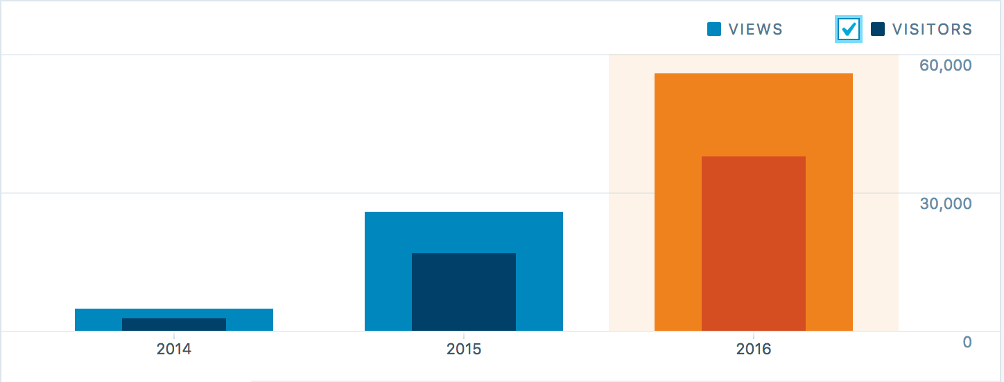 getricher.in page views & visitors