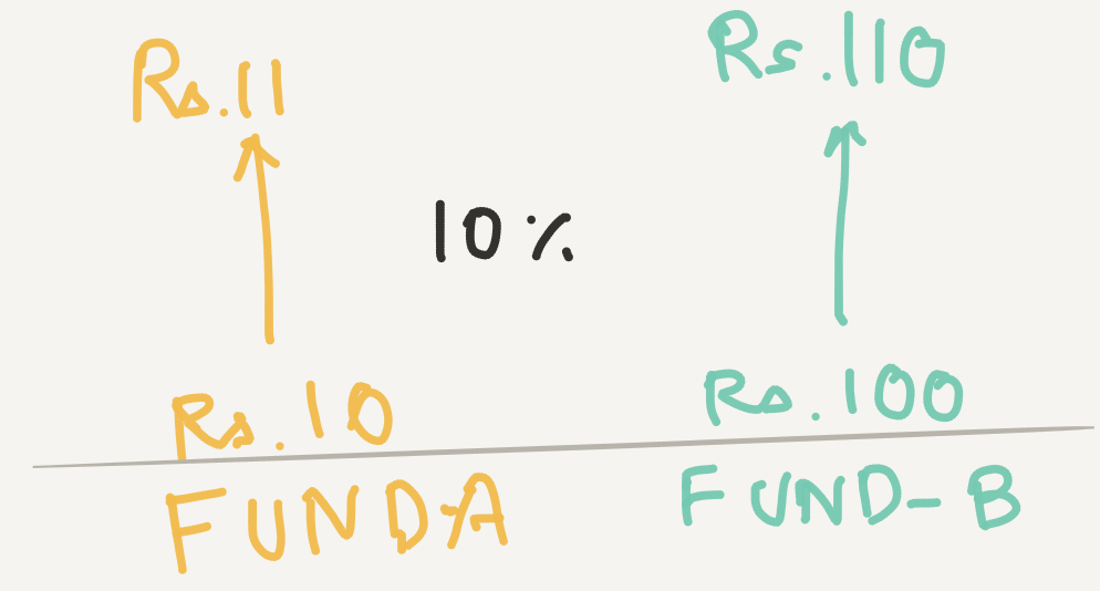 NAV of two funds